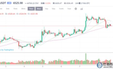 比特幣交易行情圖,比特幣價(jià)格走勢(shì)