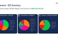 以太坊 lisk,以太坊 歷史走勢(shì)