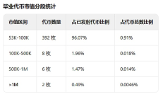 玩meme：百U到百萬U的執行策略和路徑