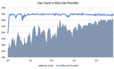 以太坊api文檔,以太坊開發語言