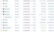 以太坊的發行價格,以太坊什么時候上市的