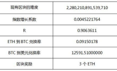 以太坊挖礦成本,以太坊怎么挖礦投入多少錢