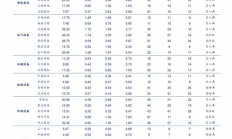 以太坊最新價格行情
