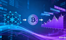 幣股聯動戰略解析之三：核心是提升資產流動性