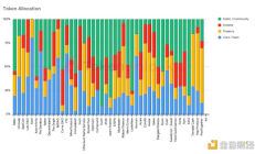 Grayscale：什么是加密貨幣供應 為什么它會膨脹？