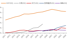 人民幣可否嘗試驚險一躍