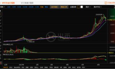 btc交易查詢,BTC地址查詢