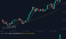 恒星幣的交易平臺,恒星幣是那個國家的