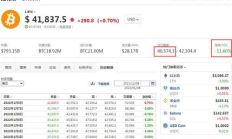 比特幣算力交易,礦金所租算力投資是怎樣的？要多少起投？