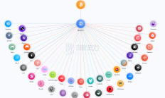 Restaking敘事火熱， 一覽EVM生態再質押項目