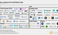 Galaxy：加密借貸市場(chǎng)全景解讀