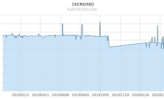 價格usd,usd換算