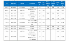 algor價(jià)格歷史價(jià)格,淘寶查歷史價(jià)格