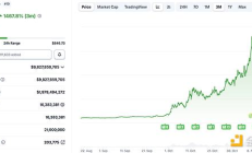 1460%漲幅之后：重新審視ZEC的價(jià)值基礎(chǔ)