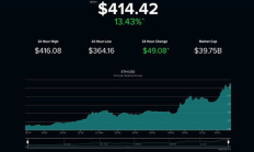以太坊 共識(shí),區(qū)塊鏈的四種共識(shí)機(jī)制