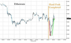 以太坊分叉價格,以太坊分叉什么時候結束
