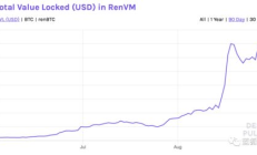 代幣CRV價格,crv幣能不能再漲回23美金