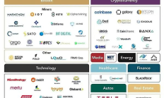 加密概念股：捕獲巨額流動性的新高地、新途徑