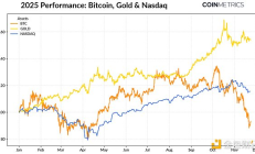 加密貨幣十字路口：ETF資金流動、杠桿重置和流動性不足