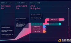 后坎昆升級時代冉冉升起的新敘事——DA War