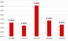 眾創資產交易平臺,眾創指購