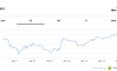 從比特幣到區塊鏈：誰在引領加密貨幣的全球熱潮？