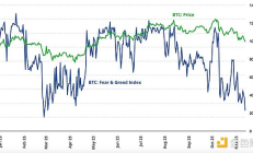 VanEck：BTC從12萬一路跌至9萬 誰在拋售 誰在增持