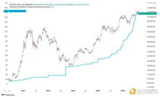 比特幣財(cái)庫(kù)公司的崛起與風(fēng)險(xiǎn)