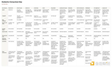 加密數字銀行全盤點