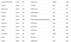 美SEC推出加密ETF通用上市標(biāo)準(zhǔn) 山寨幣ETF潮要來(lái)？