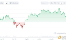 火幣成長學(xué)院| 加密市場宏觀研報(bào)：AI泡沫、利率重定價(jià)與加密周期切換