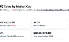 金色Web3.0日?qǐng)?bào) | BitGo已秘密提交美國(guó)IPO申請(qǐng)