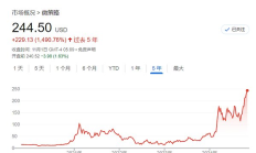 金色觀察 | 數(shù)字淘金熱領頭羊MicroStrategy：All in BTC 光芒掩過暗影