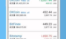 okcoin 交易量,okex交易所官網(wǎng)