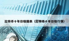 比特幣十年價格圖表（比特幣十年價格行情）