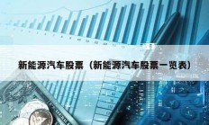 新能源汽車股票（新能源汽車股票一覽表）