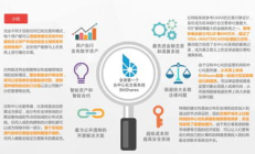 比特股眾籌 價格,比特股還有投資價值嗎