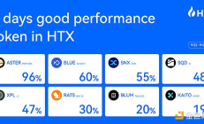 Perp DEX賽道發(fā)力：火幣HTX上新資產(chǎn)一周回顧（9.22-9.29）