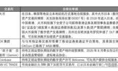合規交易所,國際交易所