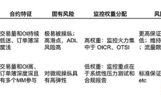 交易所視角下的操縱風險管理之道與操盤手的虎口奪食之術