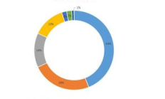 黃金鏈 眾籌價格,眾籌產(chǎn)品