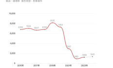 虛擬貨幣賭博刑事案件中如何確定賭資和參賭人數(shù)？