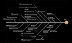 中本聰為什么選擇10月31日發布比特幣白皮書？