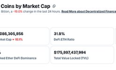 金色Web3.0日報 | Tether黃金儲備飆升至116噸