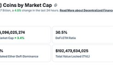 金色Web3.0日報(bào) | Vitalik盛贊以太坊Fusaka升級