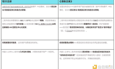 a16z：GENIUS法案之后 更迫切需要CLARITY法案