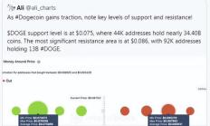 狗狗幣開始價格,狗狗幣2021價格