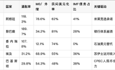 美元國際化逆轉戰略：特朗普政府反去美元化路徑分析