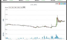 萊特幣中國交易平臺