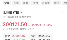 比特幣價格查詢,幣圈看盤軟件